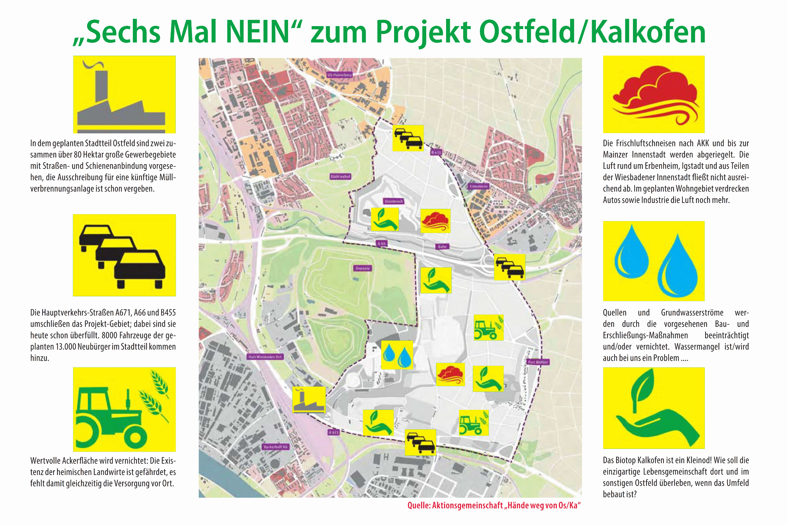 "Sechs Mal Nein" zum Projekt Ostfeld-Kalkofen