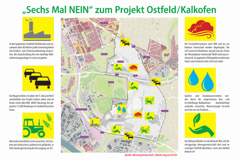 Sechs Mal Nein zum Projekt Ostfeld Kalkofen